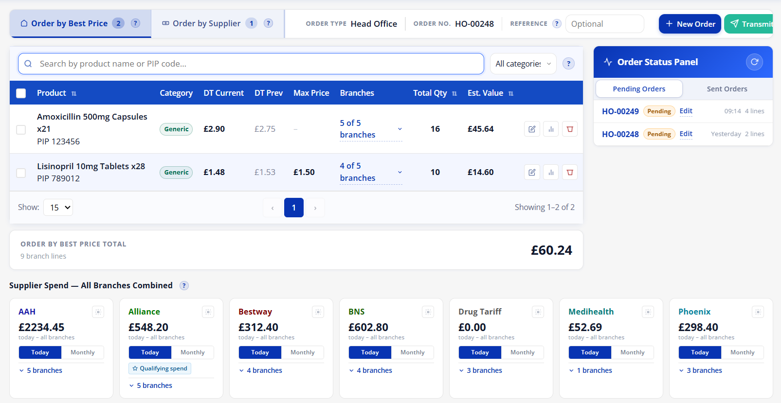 Drug Comparison Head Office Group Ordering screen showing products being ordered across multiple Branches with best-price routing and supplier spend breakdown