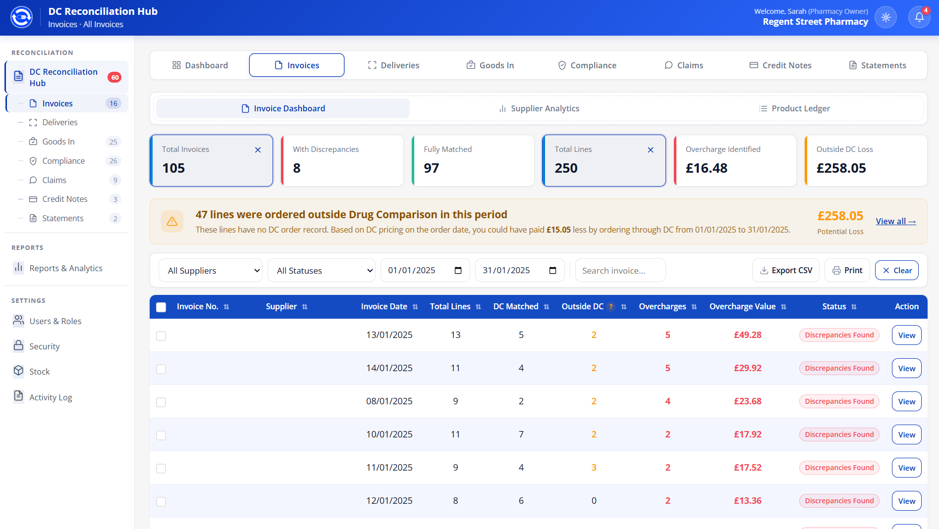DC Reconciliation Hub dashboard showing money to chase, claims in progress, overcharges, statement mismatches and credit notes unreconciled